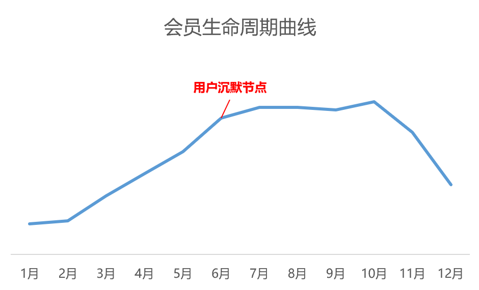 产品经理，产品经理网站